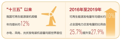 能源結(jié)構(gòu)優(yōu)化升級(jí)（“十三五”，我們這樣走過）